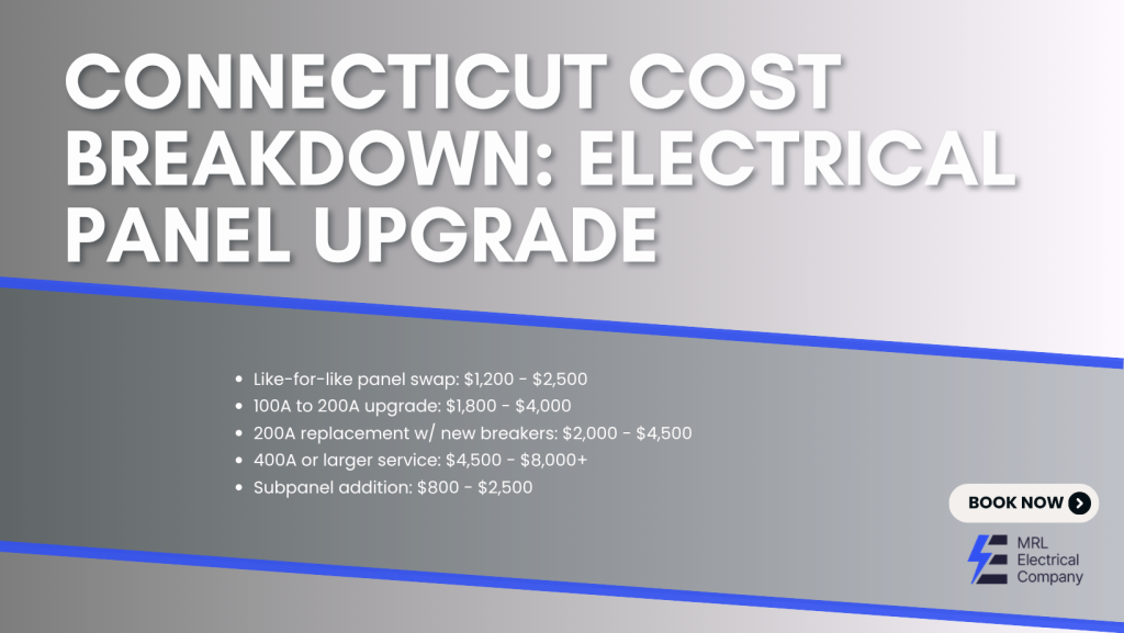 COST-SAVING TIPS FOR YOUR Electrical Panel Upgrade Cost in Connecticut
